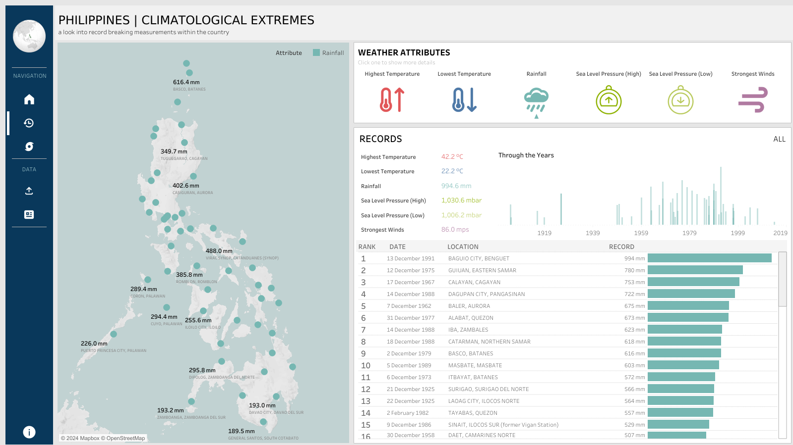 ph_climatological_extremes_section.png