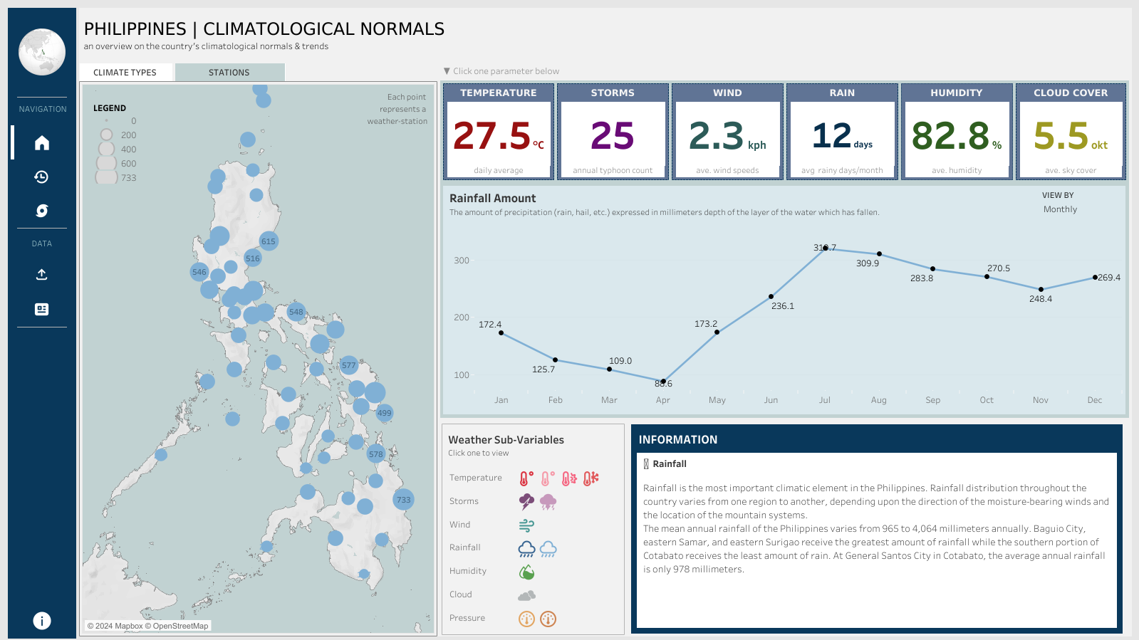 ph_climatological_normal_section.png