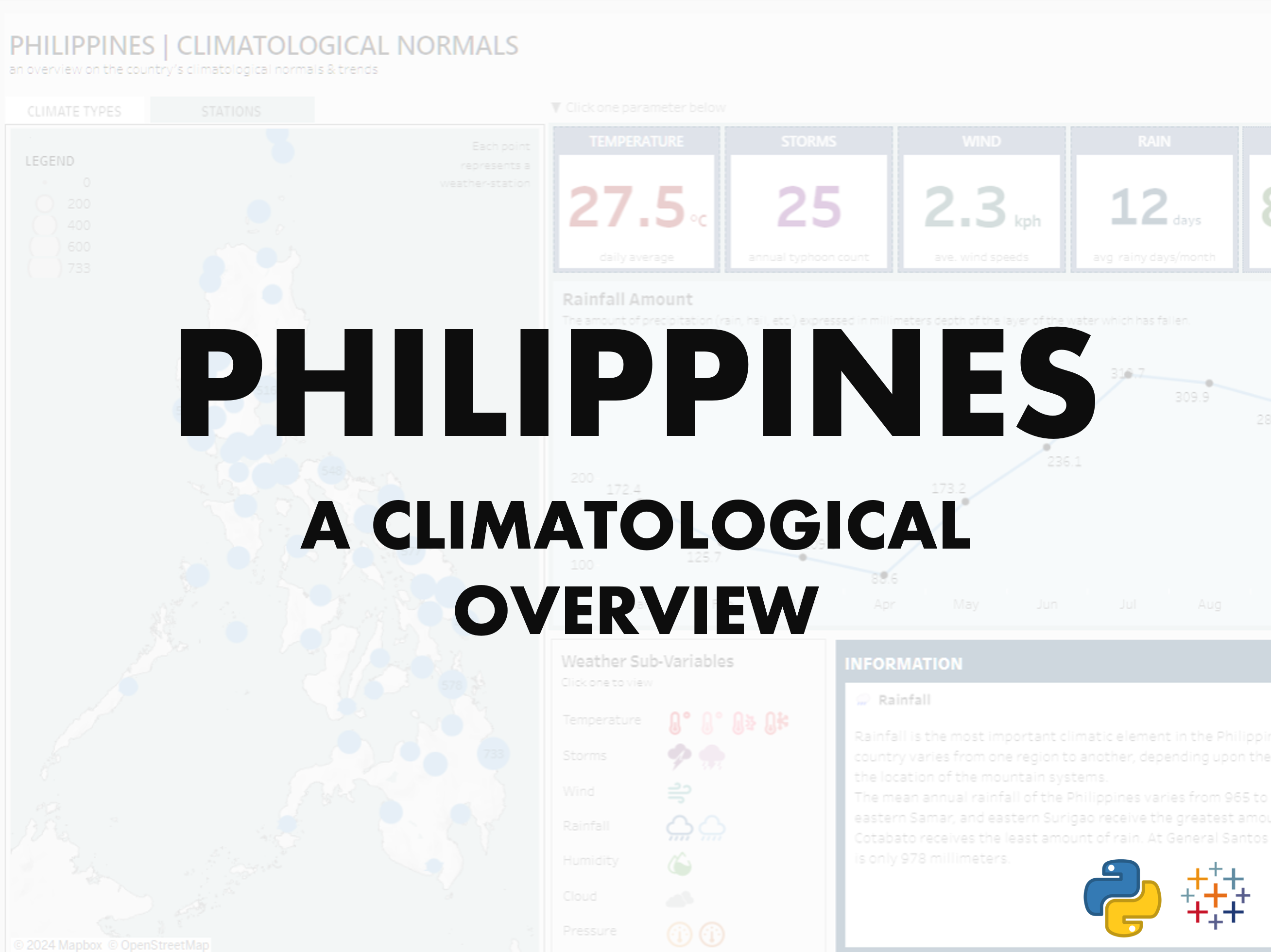 ph_climatological_overview_cover.png